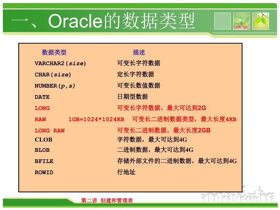 oracle第二讲(创建及管理表)课件_第4页