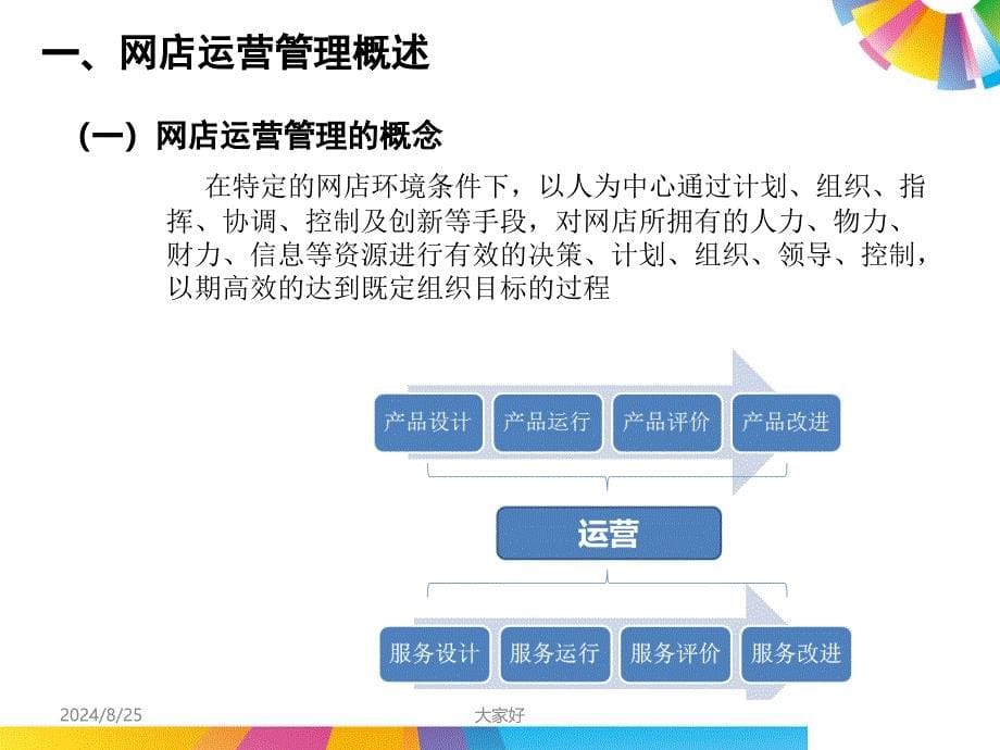 网店运营管理-PPT课件_第5页