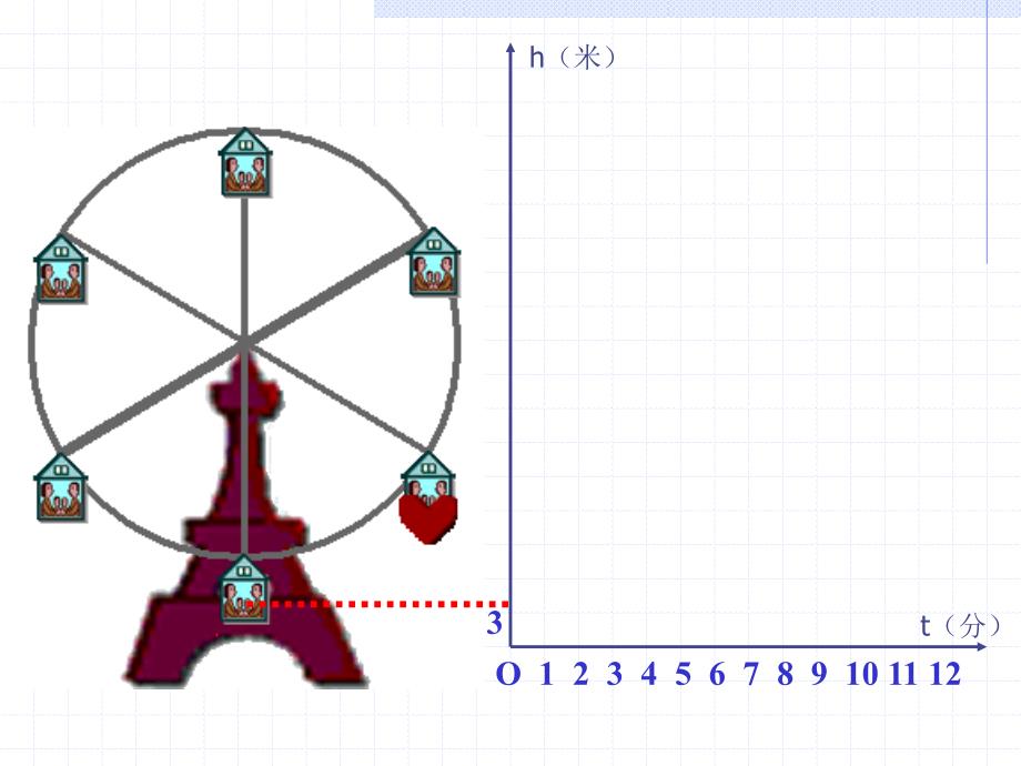 （课件1）61函数 (2)_第3页