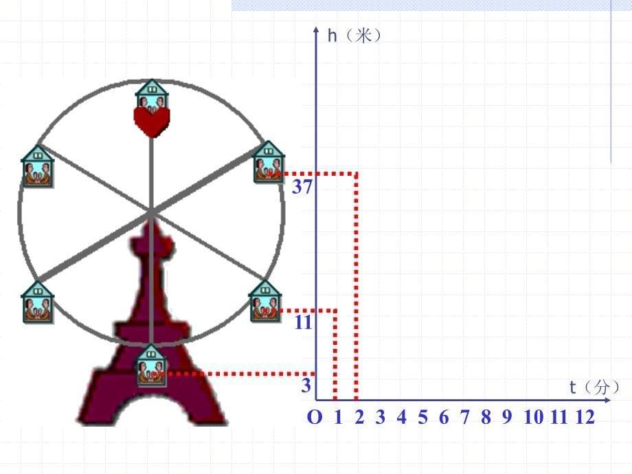 （课件1）61函数 (2)_第5页