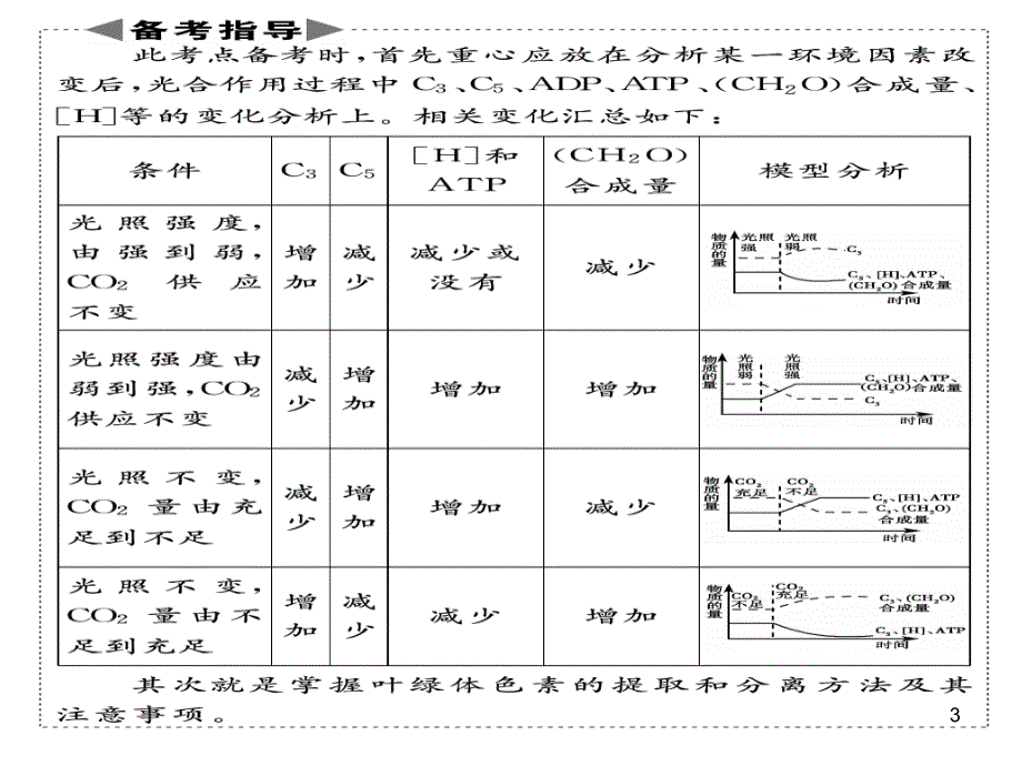 高考二轮复习光合作用与呼吸作用专题课件_第3页