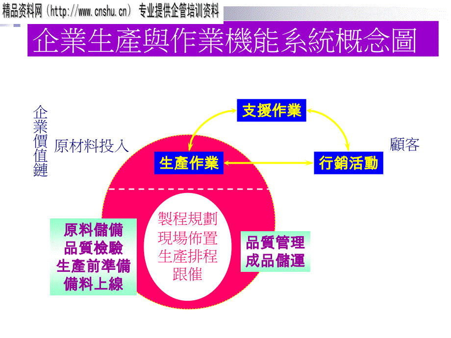 企业的生产与作业管理PPT44页_第4页