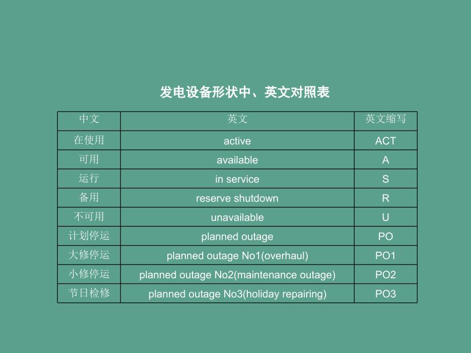 发电设备可靠性评价指标一ppt课件_第4页