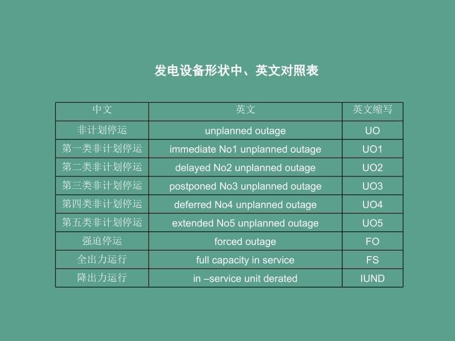 发电设备可靠性评价指标一ppt课件_第5页