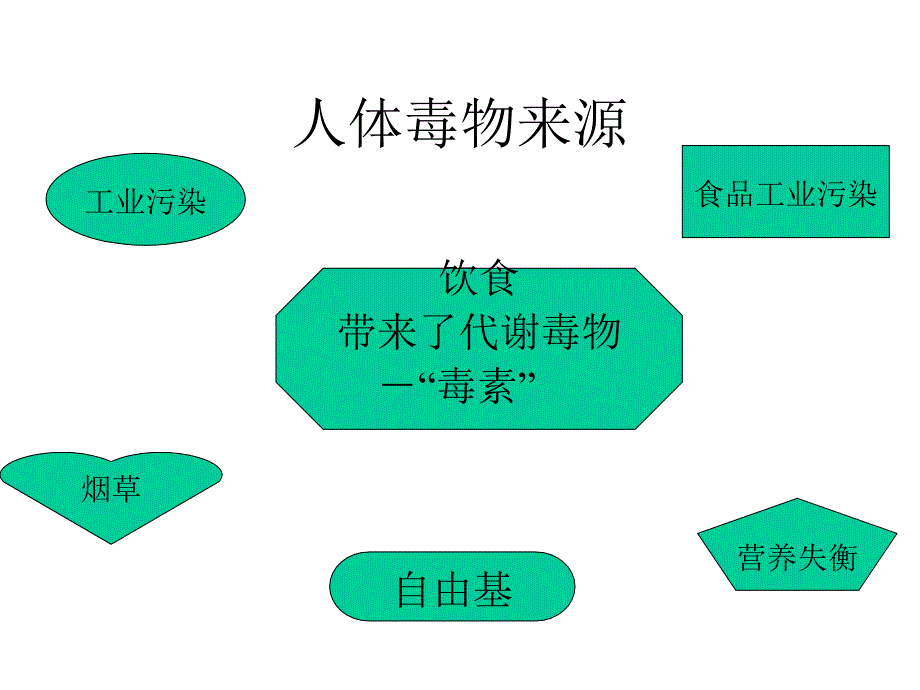 十营养与健身_第4页