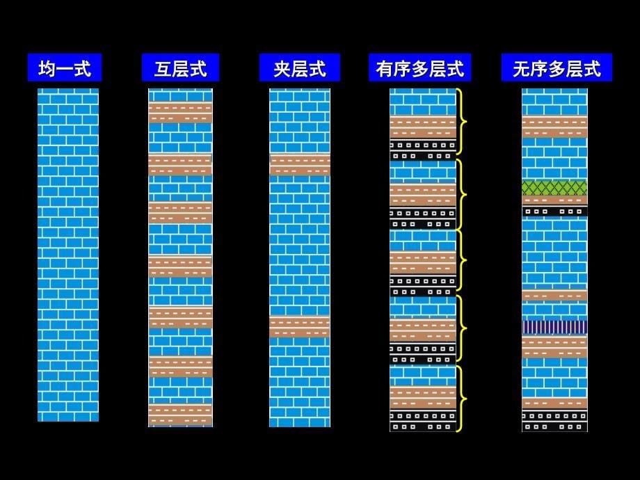 学生讲课091地层的划分和对比2010年-精品文档资料整理_第5页