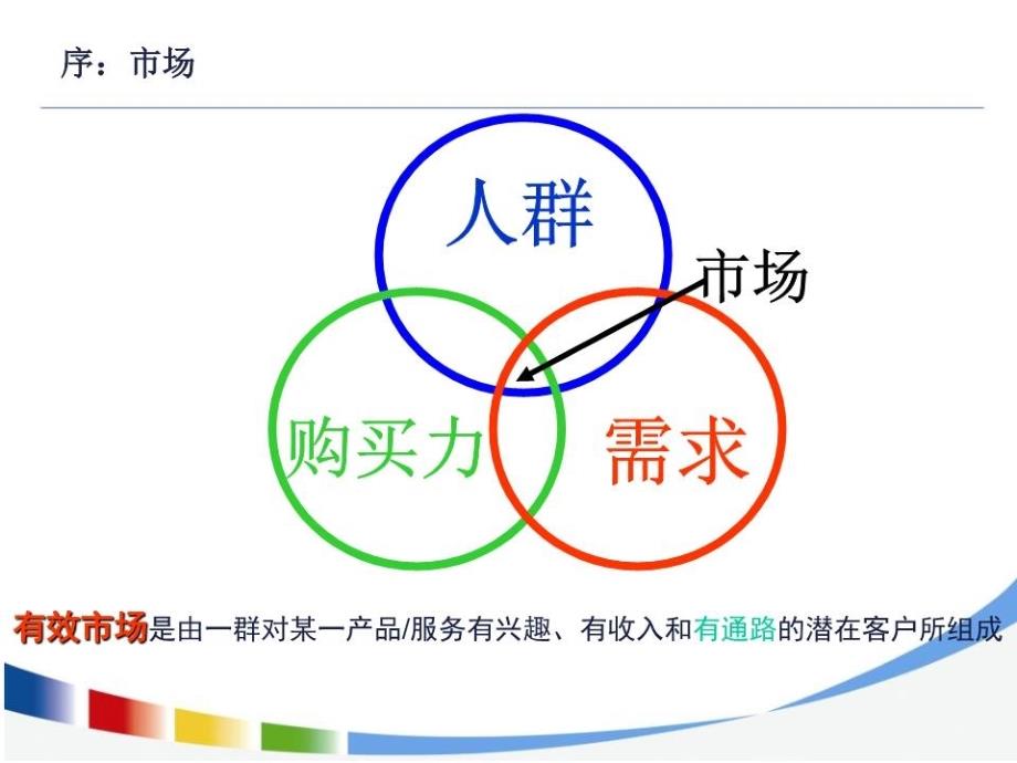 腾讯网市场数据分析附统计学知识.ppt_第3页