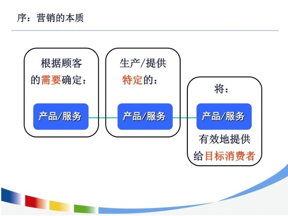 腾讯网市场数据分析附统计学知识.ppt_第4页