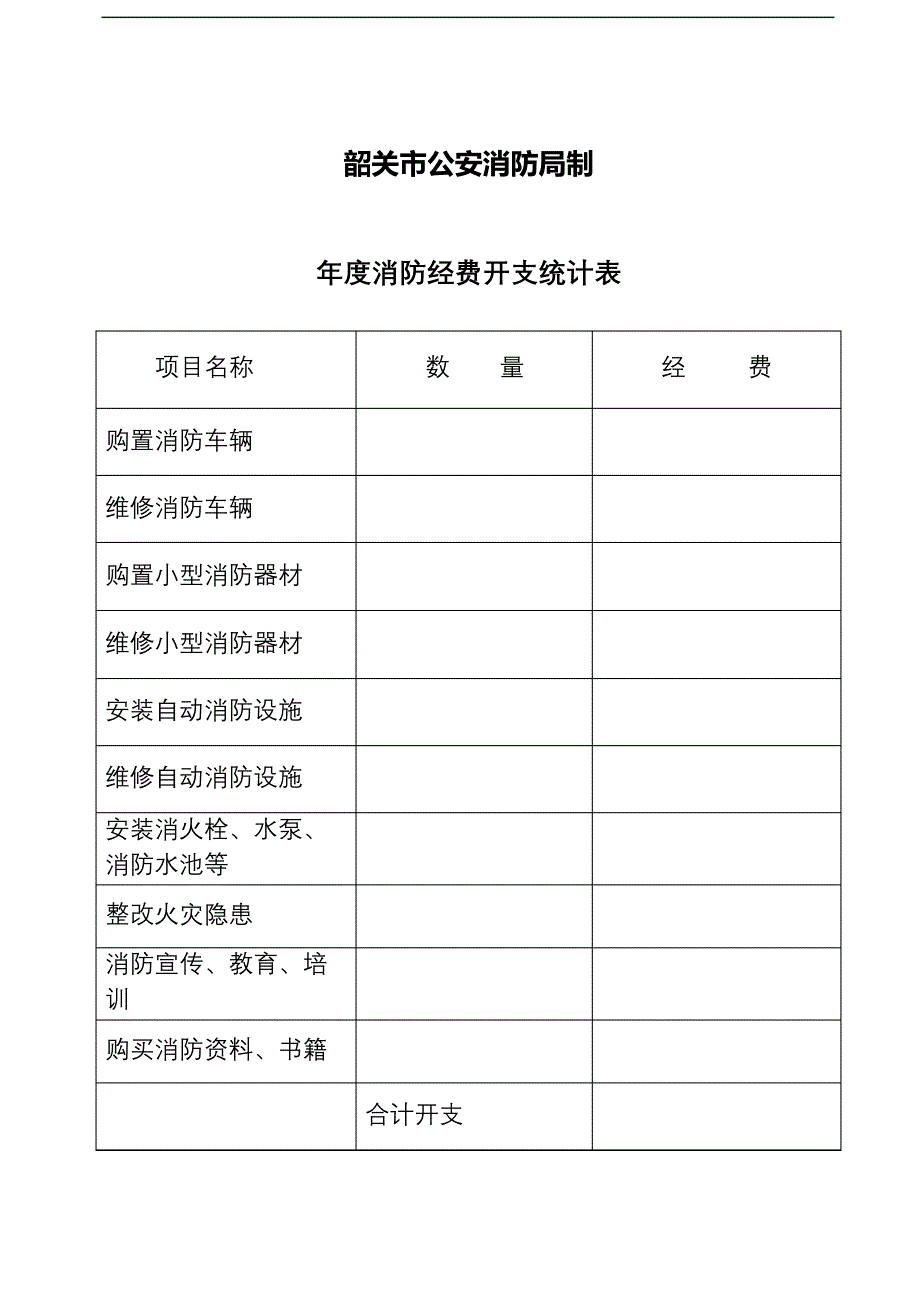 消防经费开支统计表_第3页