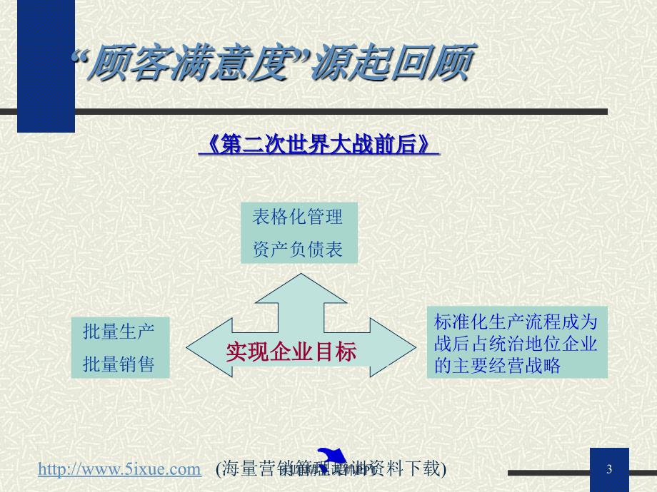 顾客满意的原理与技术_第3页