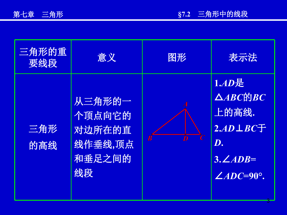 人教版七下课件712三角形中的线段_第3页