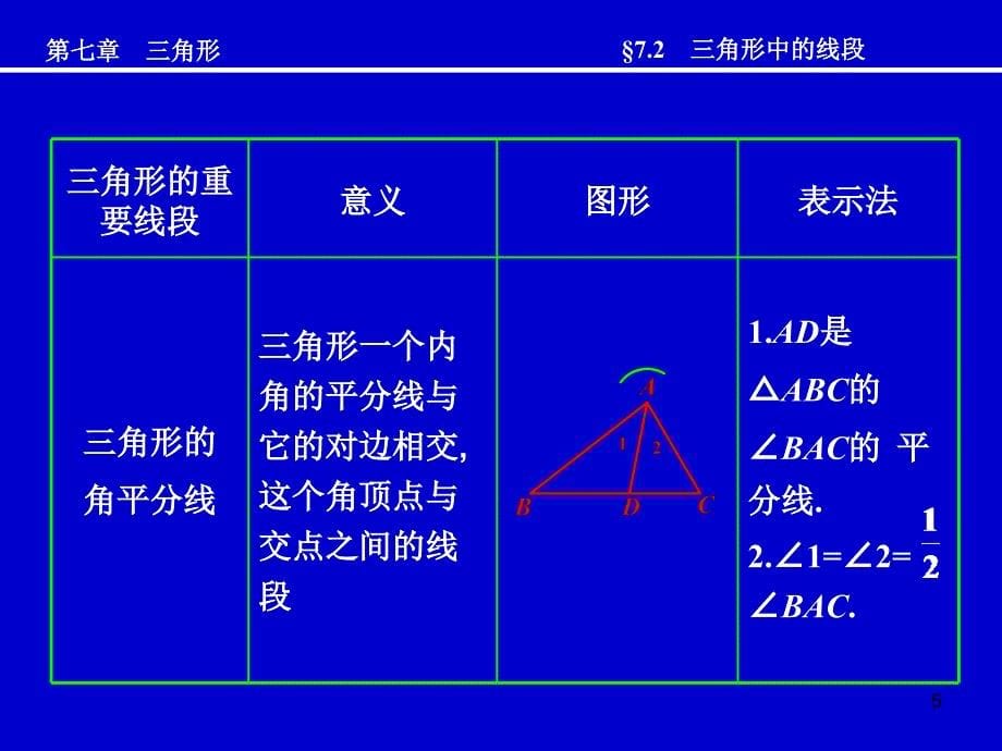 人教版七下课件712三角形中的线段_第5页