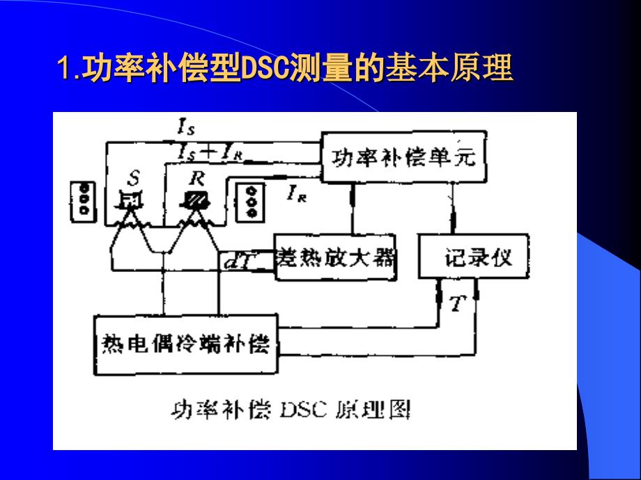 差示扫描量热法DSC的基本原理及应用_第4页