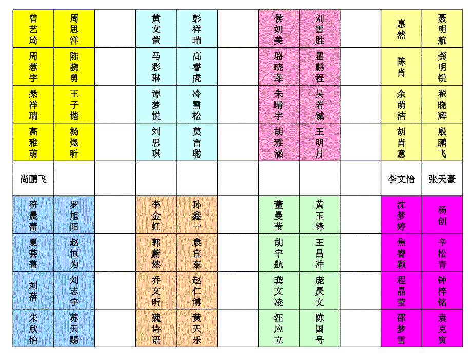 八年级小组建设_第1页