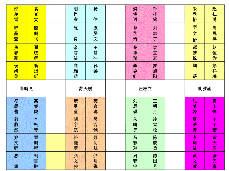 八年级小组建设_第2页