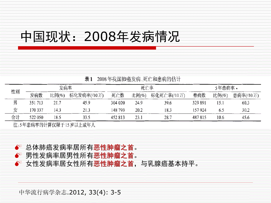 肺癌早期诊断李凡_第3页