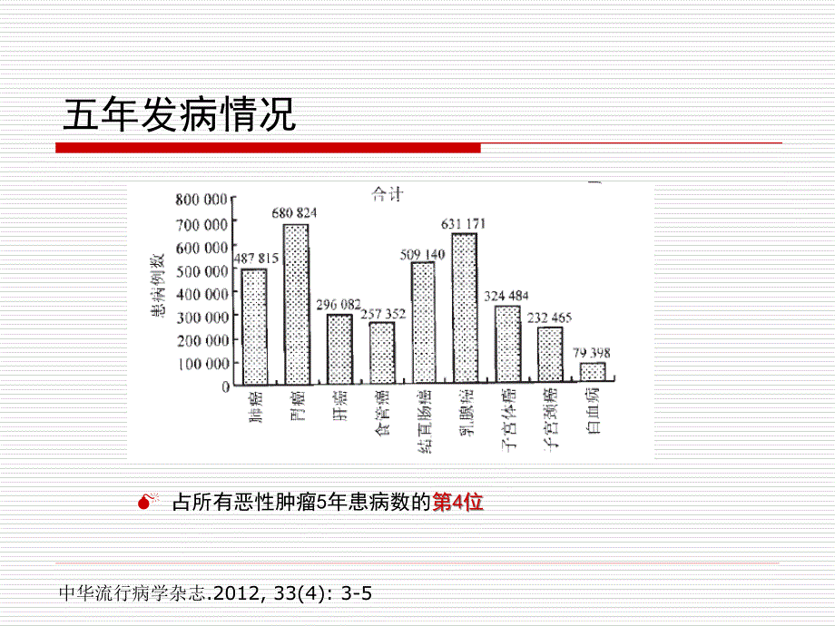 肺癌早期诊断李凡_第4页