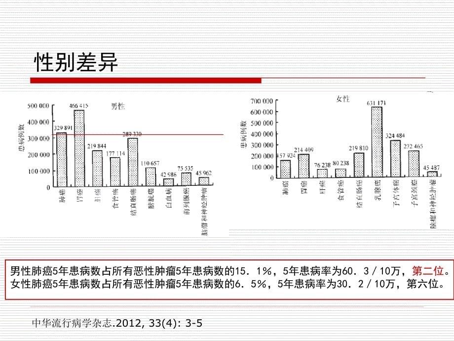 肺癌早期诊断李凡_第5页