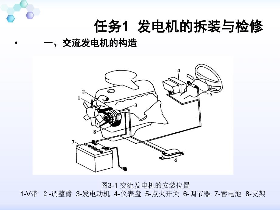 汽车电器设备与维修项目三课件_第2页