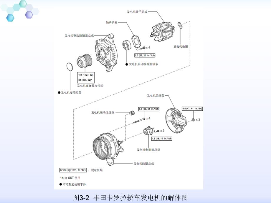 汽车电器设备与维修项目三课件_第3页