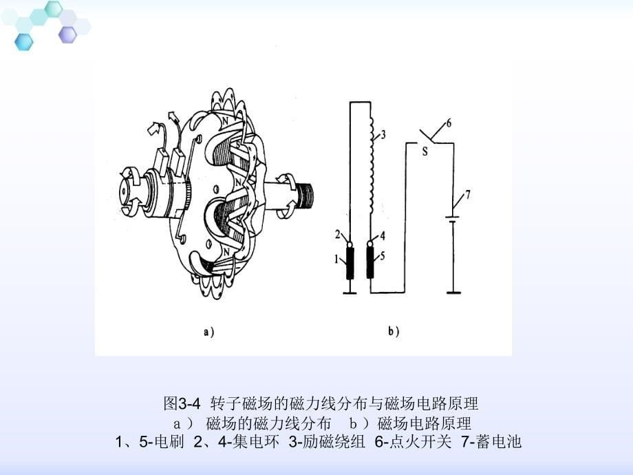 汽车电器设备与维修项目三课件_第5页