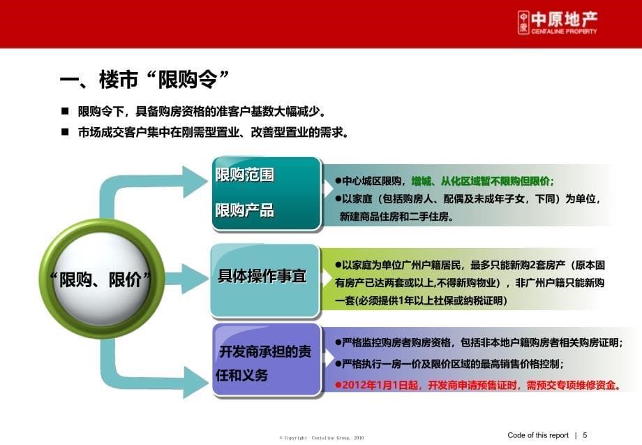 广州中新知识城天韵项目营销策划方案(141页)_第5页