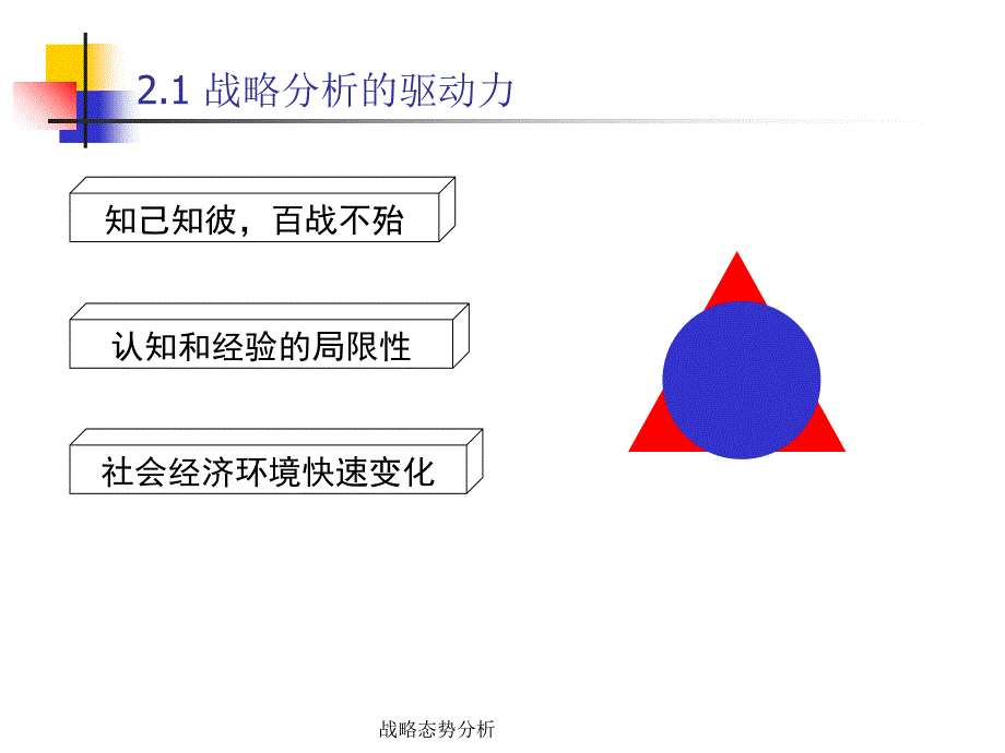 战略态势分析课件_第2页