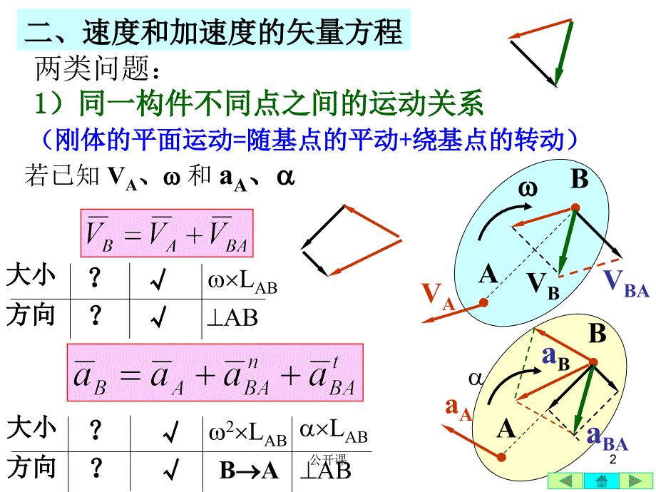 第二章__平面机构的运动分析图解法及解析法【上课材料】_第2页