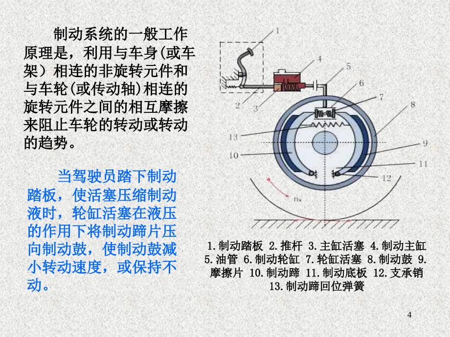 汽车制动系.ppt_第4页