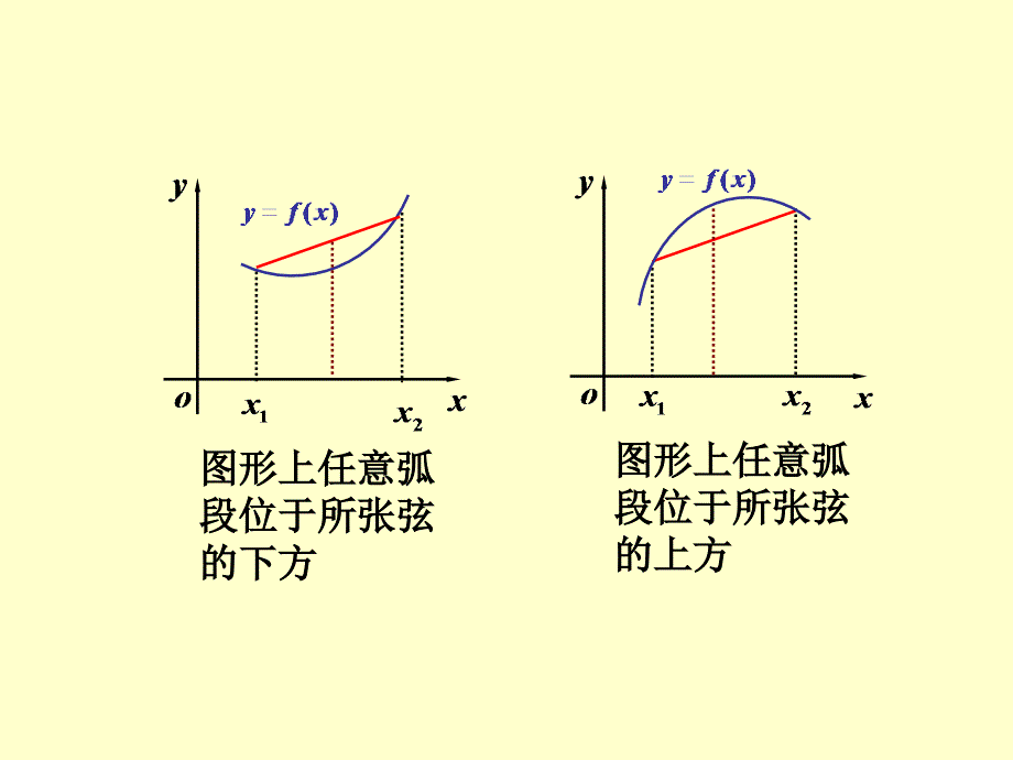 《曲线的凹向与拐点》PPT课件_第3页