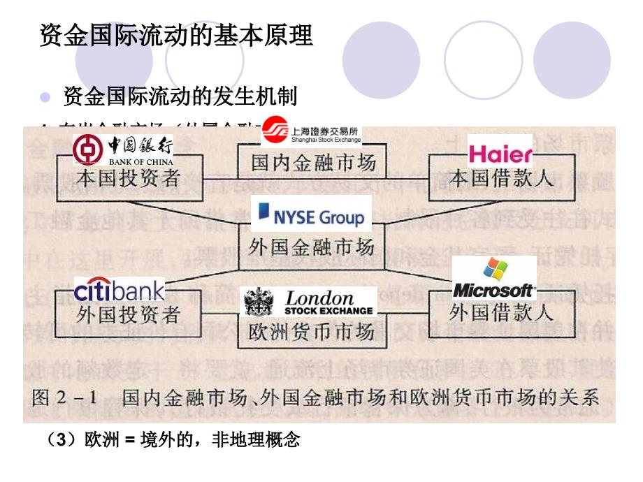 《国际金融第二章》PPT课件_第3页