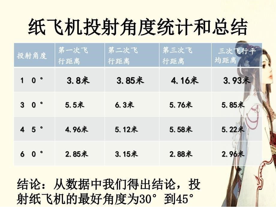 如何使纸飞机飞得更远-报告.ppt_第5页