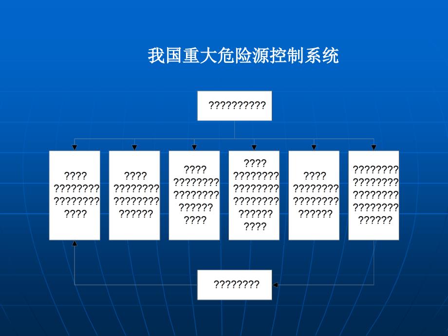 应急预案基本概念与常识培训_第4页