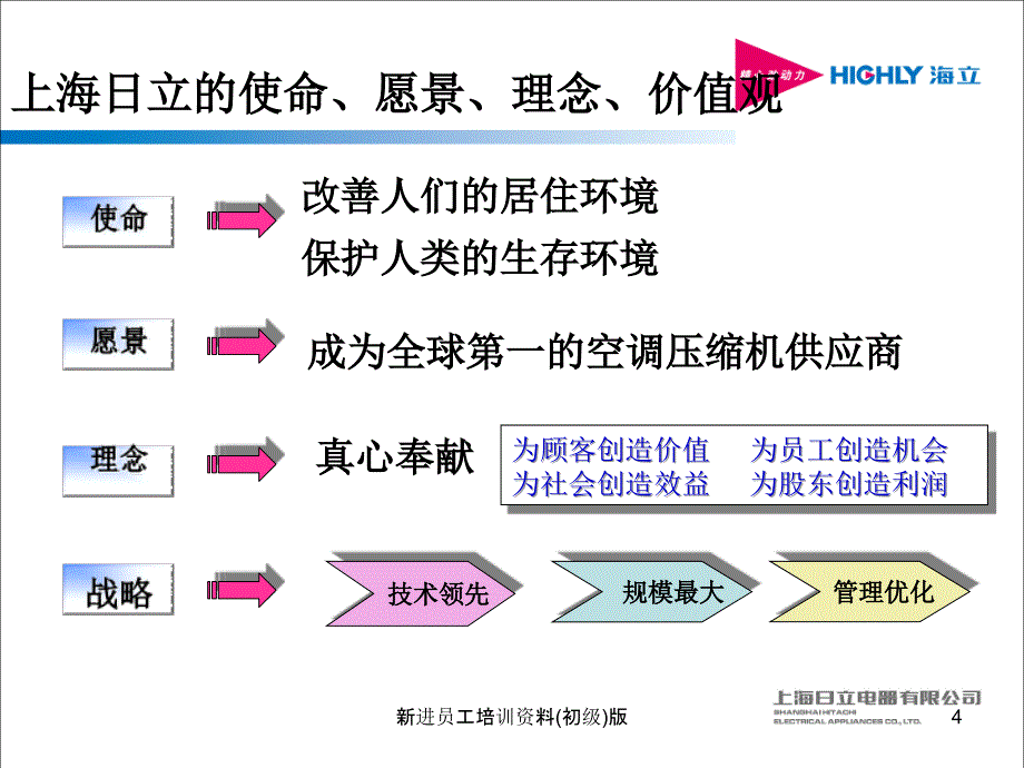 新进员工培训资料初级版课件_第4页