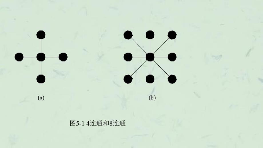 图象分割与边缘检测课件_第3页