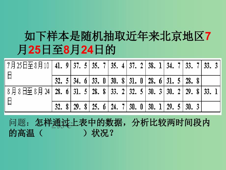 高中数学 2.2.1 频率分布表课件 苏教版必修3.ppt_第2页