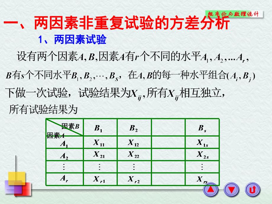 二两因素等重复试验方差分析_第2页