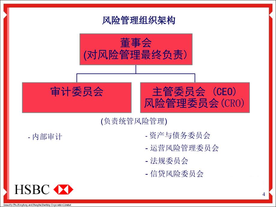 成熟银行风控体系课件_第4页