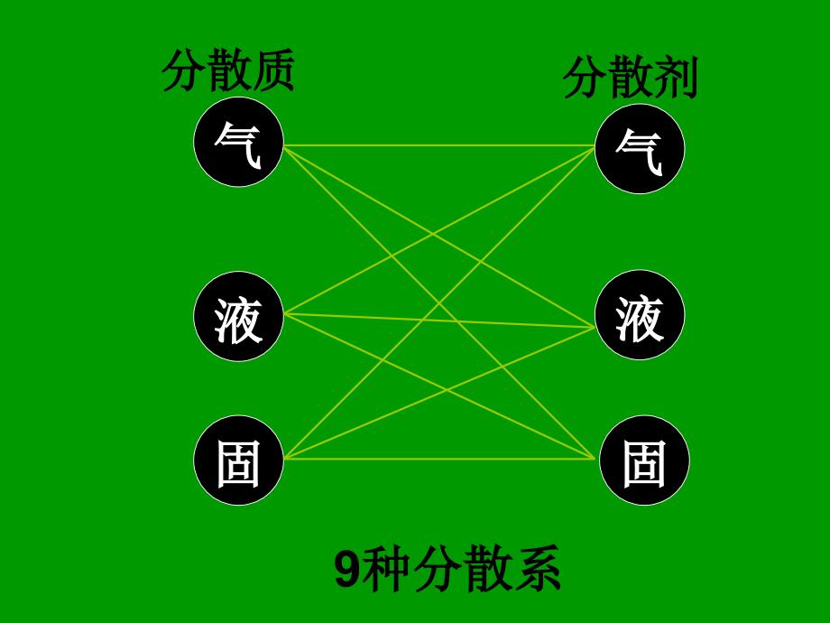 课时分散系及其分类课件_第4页