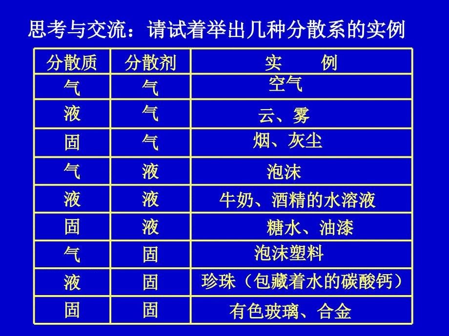 课时分散系及其分类课件_第5页