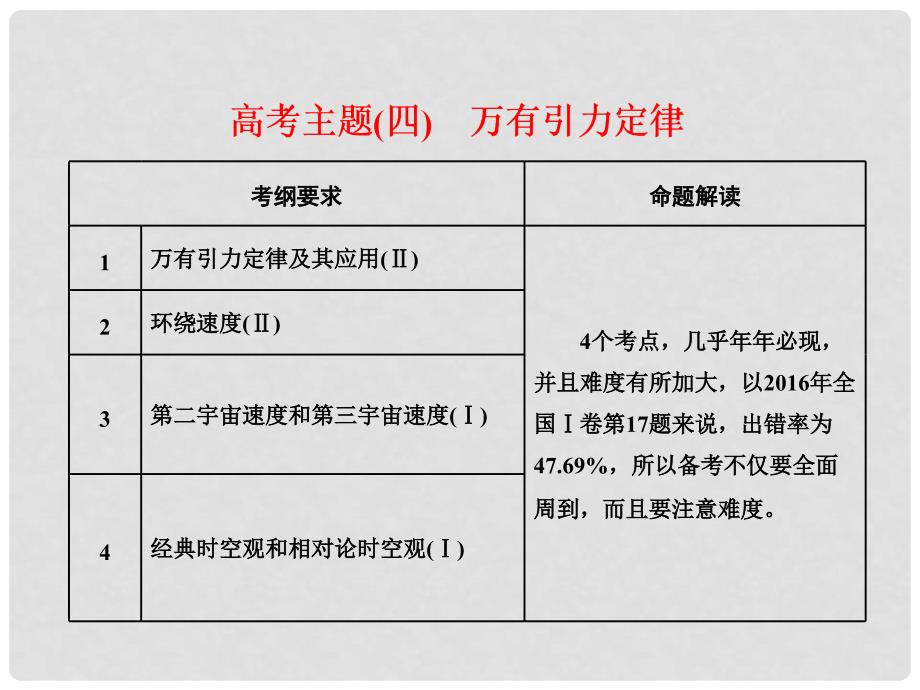 高考物理第三轮复习 主干知识主题（四）万有引力定律课件_第1页