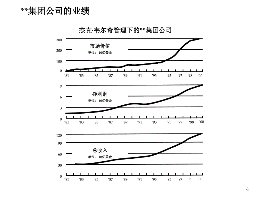 集团公司管理方法在中国企业中的应用_第4页