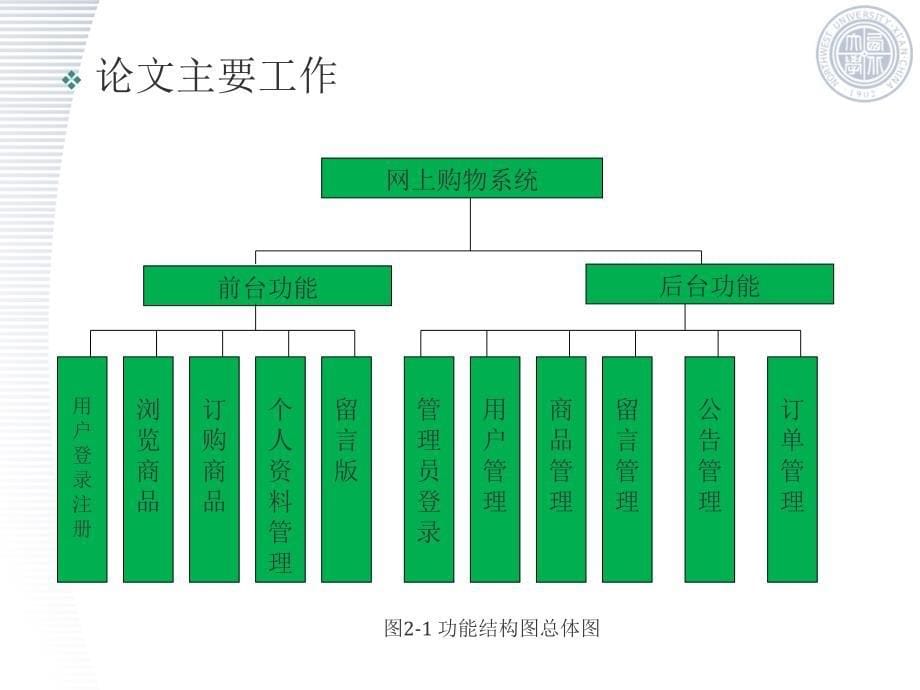 毕业设计（论文）PPT答辩-网上购物系统设计.ppt_第5页