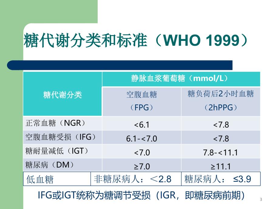 血糖监测技术文档资料_第3页