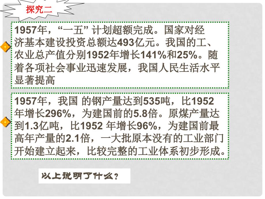 高中政治 5.1《我国计划经济体制的形成及其作用》精品课件 新人教版选修2_第4页