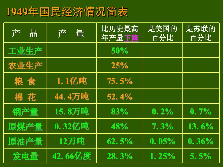 4工业化的起步_第4页