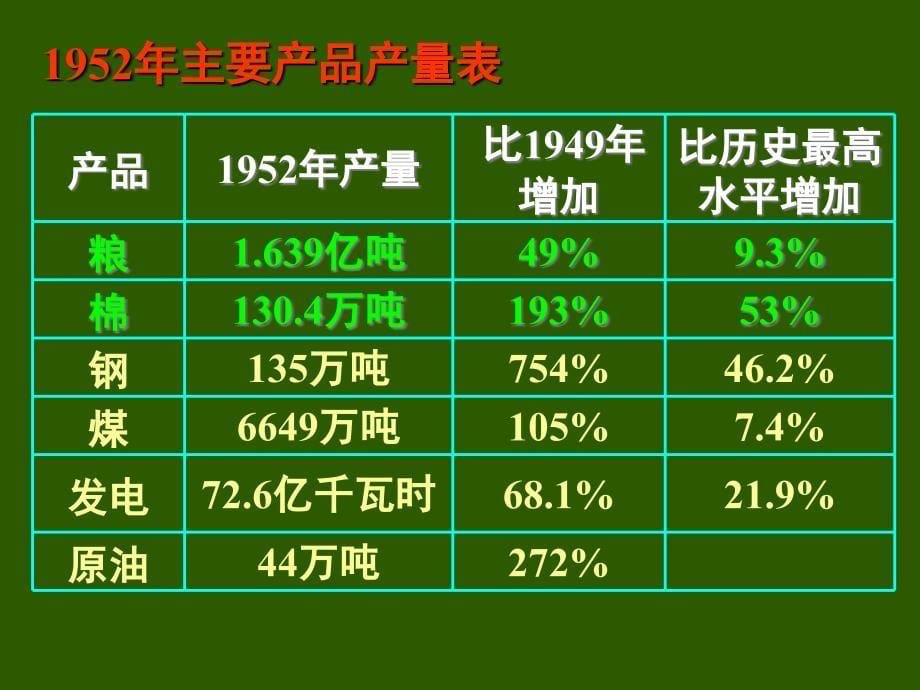 4工业化的起步_第5页