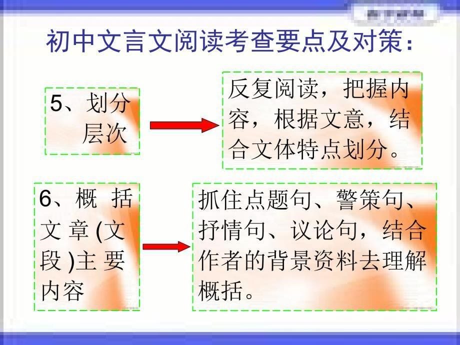 九年级语文总复习文言文阅读-cenbiao.ppt_第5页