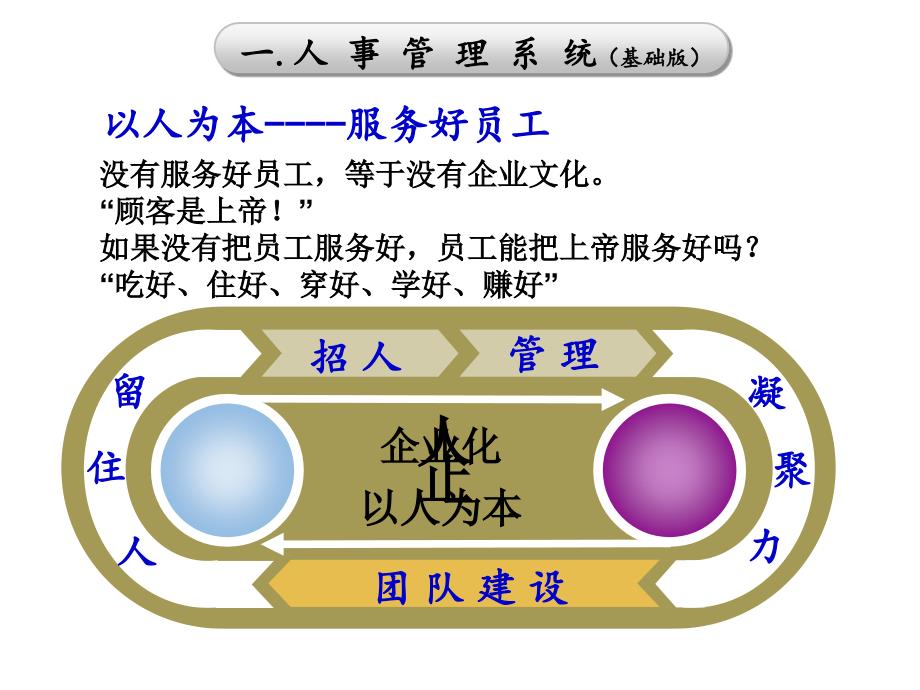 发廊运营管理系统_第4页