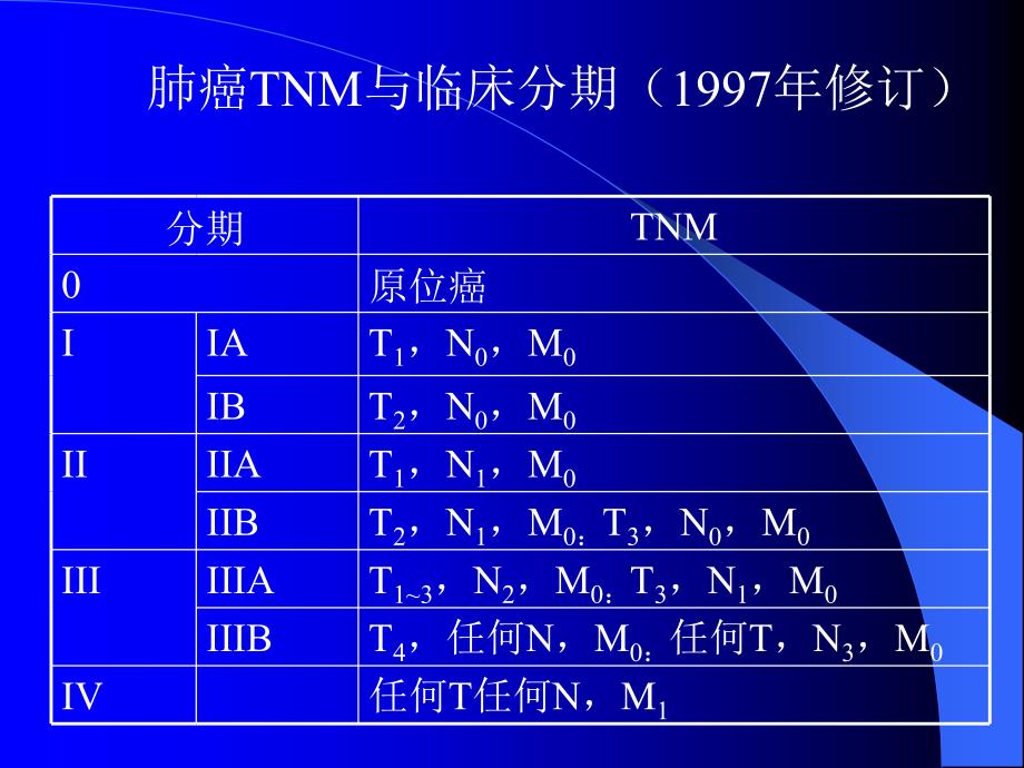 胸部CT上淋巴结表现_第3页